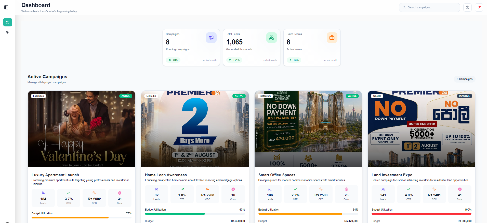 Campaign Intelligence analytics dashboard